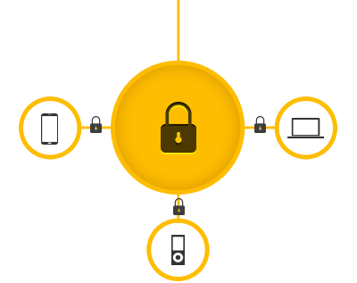 Device Encryption