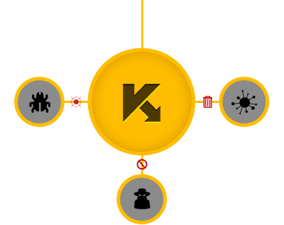 kaspersky endpoint security, anti-virus