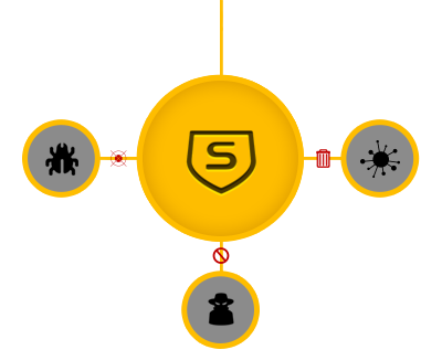 sophos endpoint protection, anti-virus